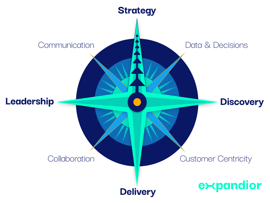 Product Managament Compass - Discover where you'll grow